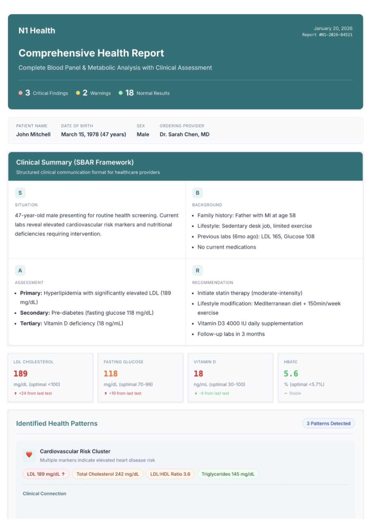 Page one of the N1 Care Comprehensive Health Report: clinical summary, key biomarkers, and detected health patterns